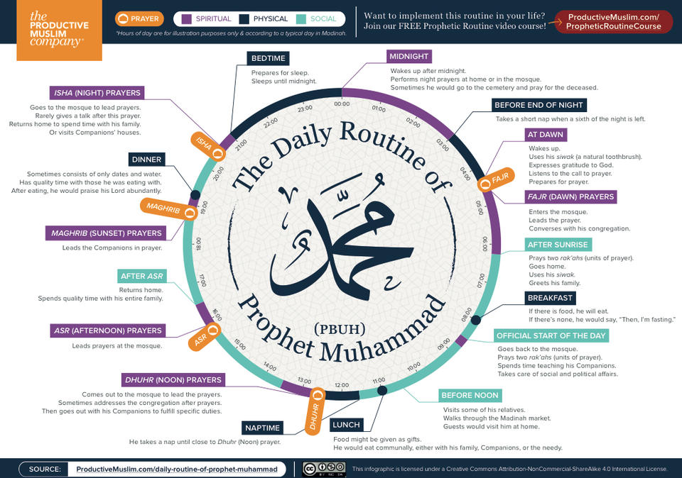 Routine of the Prophet